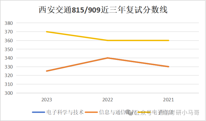 图片[11]-【复试分数线】C9历年分数线汇总（第二弹）-梦马考研