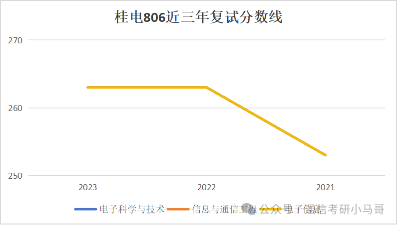 图片[11]-【复试分数线】四电四邮历年分数线汇总（第一弹）-梦马考研