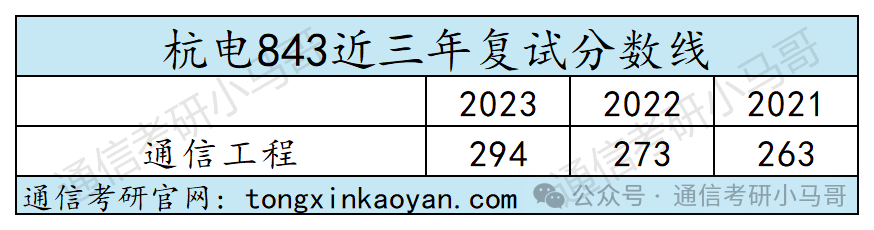 图片[8]-【复试分数线】四电四邮历年分数线汇总（第一弹）-梦马考研