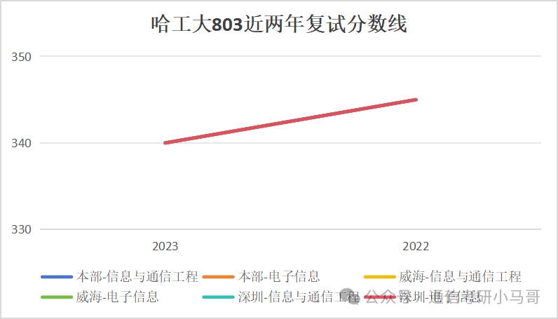 图片[9]-【复试分数线】C9历年分数线汇总（第二弹）-梦马考研