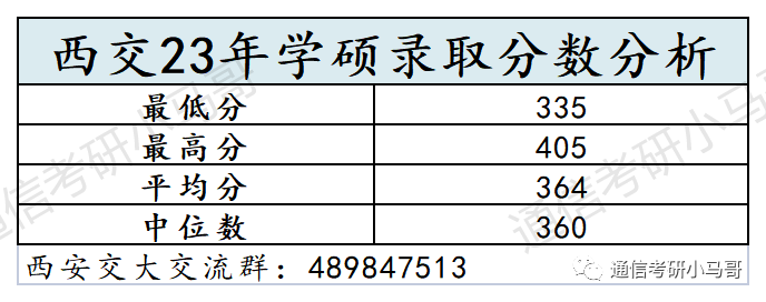 图片[12]-【复试分数线】C9历年分数线汇总（第二弹）-梦马考研