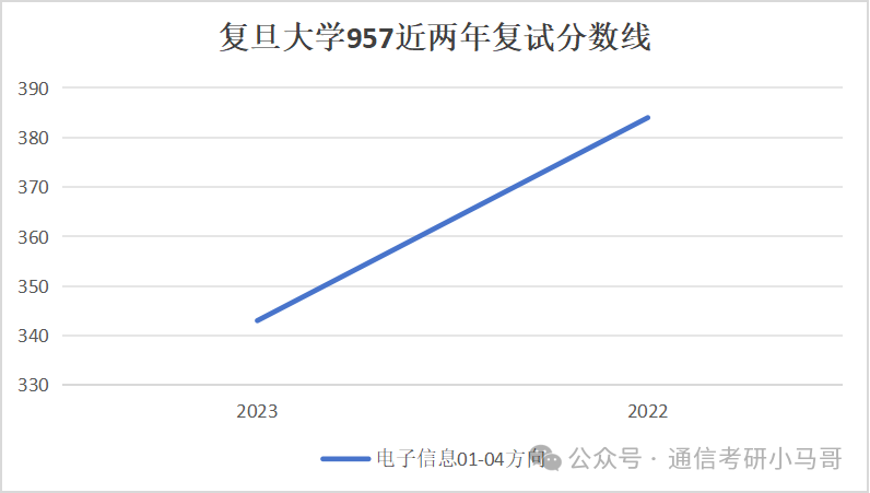 图片[2]-【复试分数线】C9历年分数线汇总（第二弹）-梦马考研