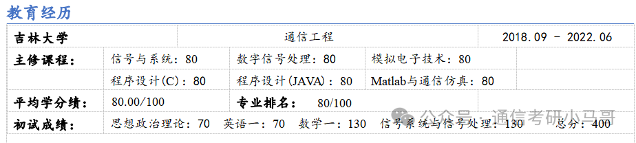 图片[3]-【简历】1000套模板领取！附小马哥3000字简历指导干货！-梦马考研