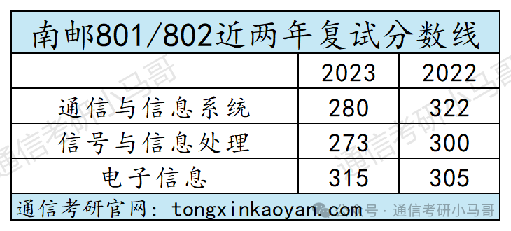 图片[14]-【复试分数线】四电四邮历年分数线汇总（第一弹）-梦马考研