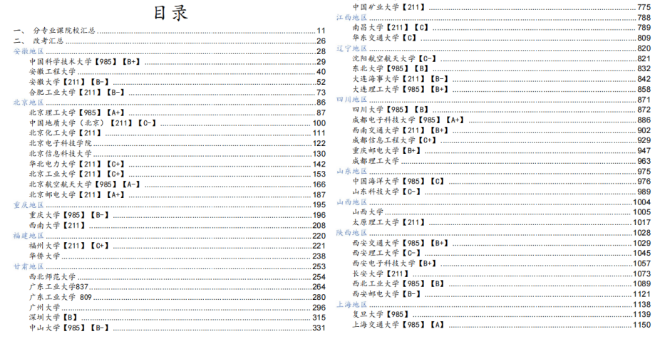 【25择校宝典】100所院校择校汇总更新！择校宝典-梦马考研