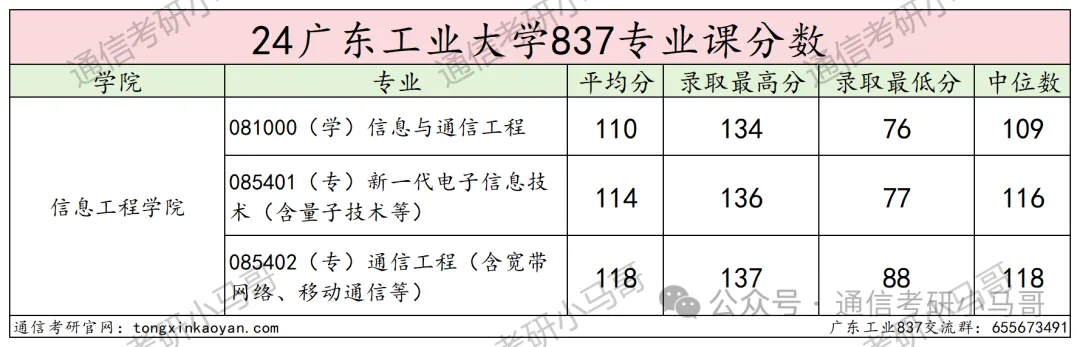 【24真题】第二大题，看谁能做上！命中10道题源！广东工业大学837-梦马考研