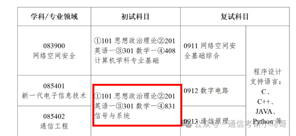 【改考信息】北京高校。北京电子科技学院改考-梦马考研