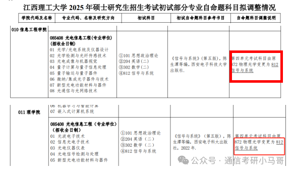 【改考信息】反复横跳，又改回信号。江西理工大学812-梦马考研