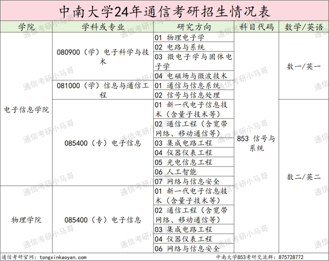 这所985专硕招生人数减半！-梦马考研